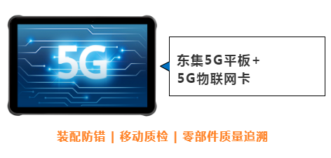 東集案例分享|看“5G+工業(yè)互聯(lián)網(wǎng)”標桿工廠，如何跑出“智造”加速度！