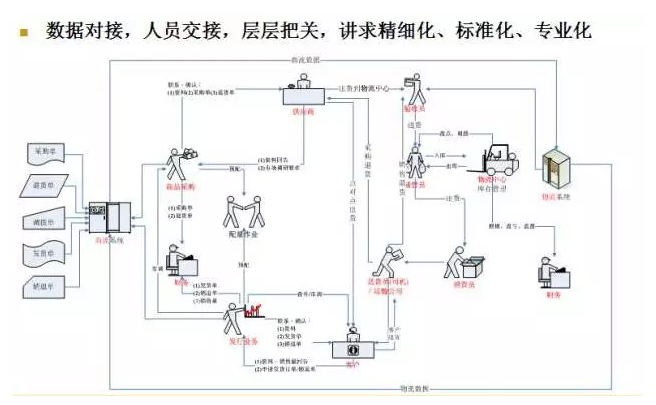 電商物流VS傳統(tǒng)物流，誰更勝一籌？
