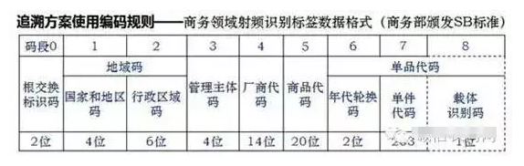 如何進(jìn)行二維碼追溯？