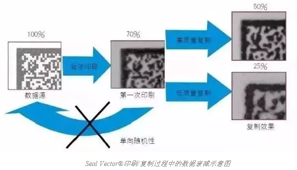 智能手機(jī)掃描已不新鮮，其實(shí)二維碼還可以這樣玩兒