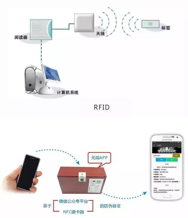 RFID與條形碼存在哪些差異？