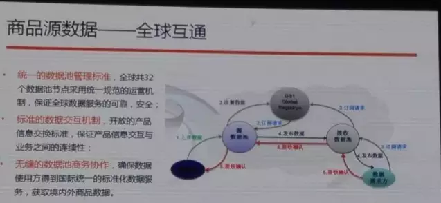阿里也離不開編碼，與中國物品編碼中心合作啟動商品源數(shù)據(jù)
