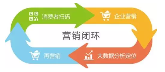 傳統(tǒng)防偽公司要被淘汰？微信“一物一碼”，移動端下一個億萬級市場