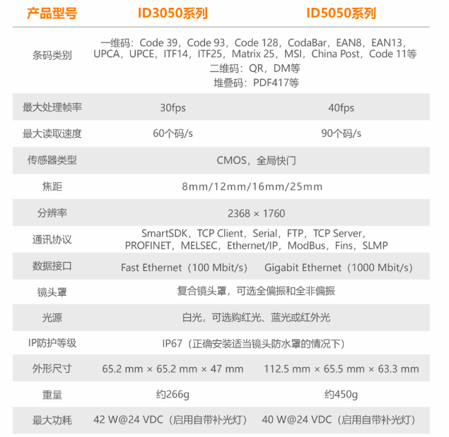?？底x碼器ID3050/ID5050參數(shù).png