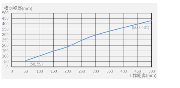 ?？底x碼器ID5000系列.png