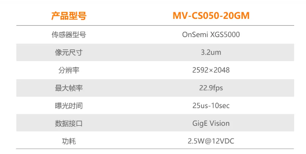 ?？礐S系列-500萬像素工業(yè)面陣相機參數(shù).png