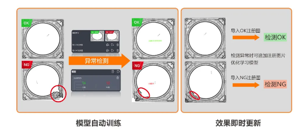 異常檢測學(xué)習(xí)模式，實(shí)現(xiàn)缺陷快速檢測.png