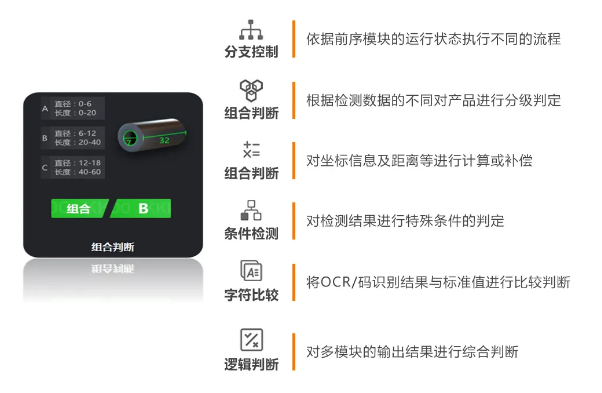 豐富的邏輯算法，靈活性更強(qiáng).png