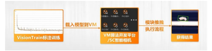 ?？禉C器人VM算法開發(fā)平臺/SC智能相機系列.png