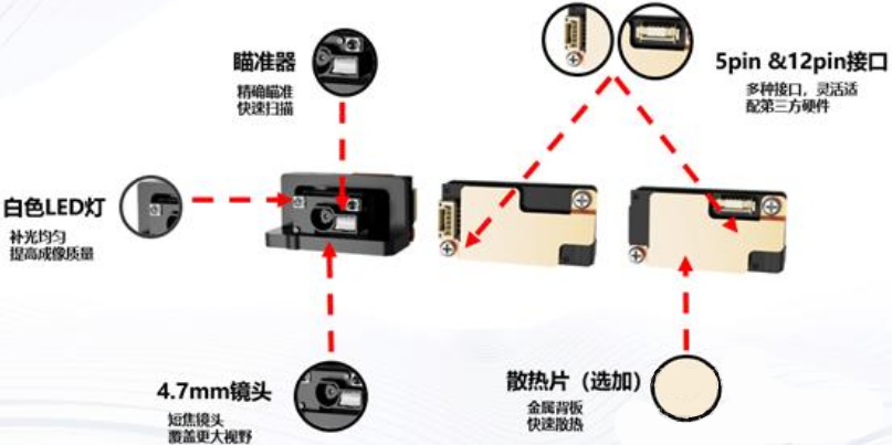 ?？礗D1013D掃描模組.png