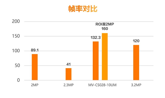 ?？礛V-CS028-10UM二代面陣相機(jī).png
