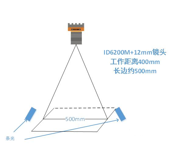 ?？底x碼示意圖.png