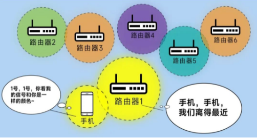 漫游丟包率更低，傳輸更穩(wěn)定.png