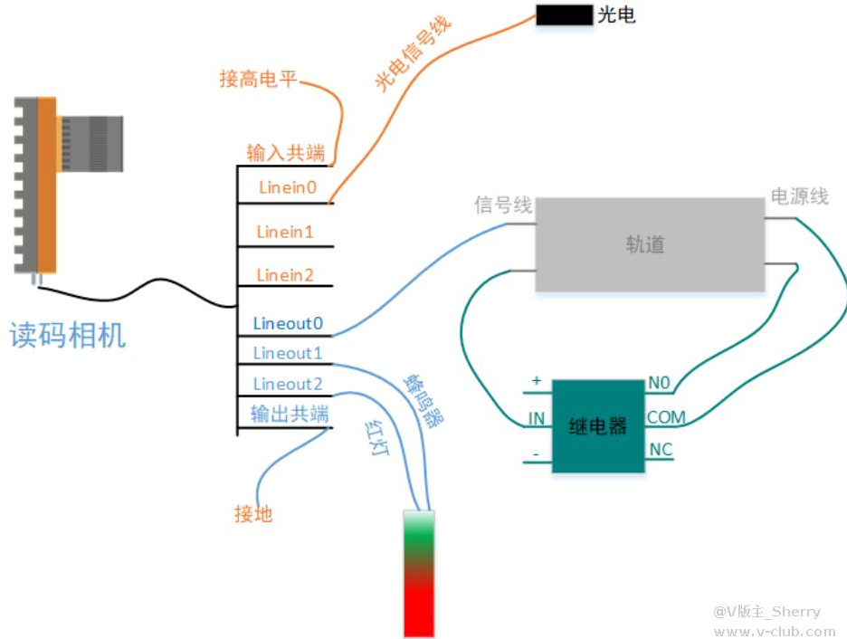 ?？礛V-ID5120M-00C-NNN讀碼器方案思路.png