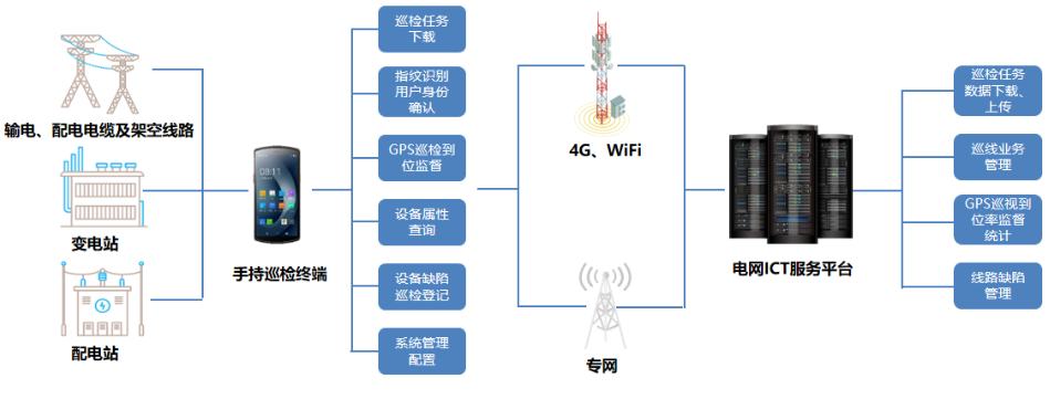 優(yōu)博訊DT50系列搭載Wi-Fi 6 Ready技術、4G全網(wǎng)通，信息傳輸能力更強.png