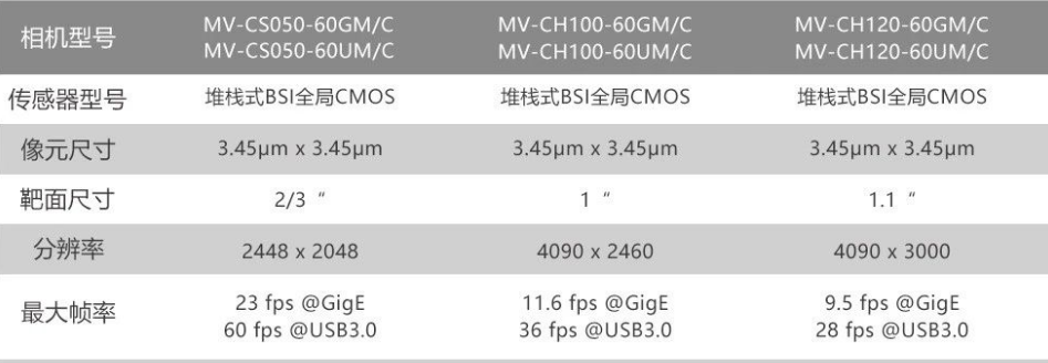 ?？礛V-CH120-60GM/GC/UM/UC.png