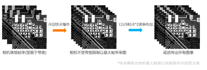 高端型?？倒I(yè)相機MV-CH250-90VM/C.png
