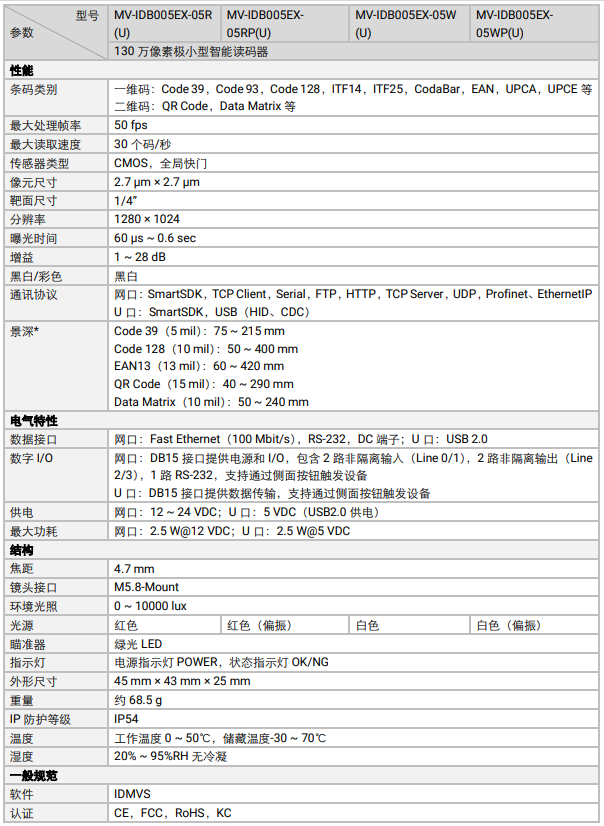 ?？礛V-IDB005EX系列130萬像素小型智能讀碼器參數(shù).png