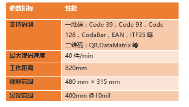 ?？底x碼高拍儀參數(shù).png