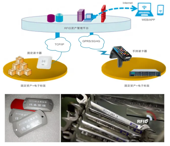 工器具、證件、高值耗材管理.png