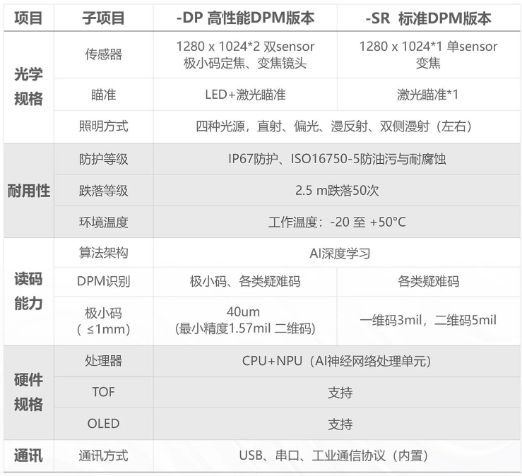 ?？凳殖肿x碼器IDH9000參數(shù).png