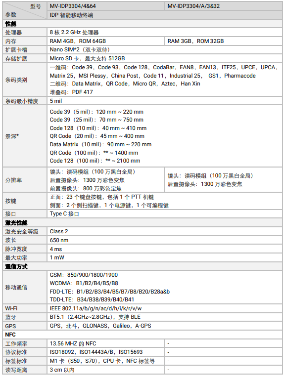 ??礛V-IDP3304工業(yè)級(jí)鍵盤(pán)款智能移動(dòng)終端參數(shù).png ??礛V-IDP3304工業(yè)級(jí)鍵盤(pán)款智能移動(dòng)終端參數(shù).png