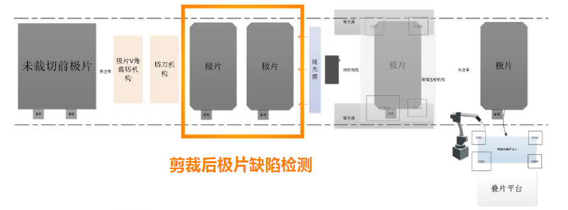 剪裁后極片缺陷檢測(cè).png